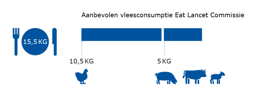 graphic_vleesconsumptie_EatLancet.png