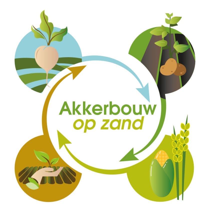 Logo Akkerbouw op Zand 2020, Definitief 14 April.jpg